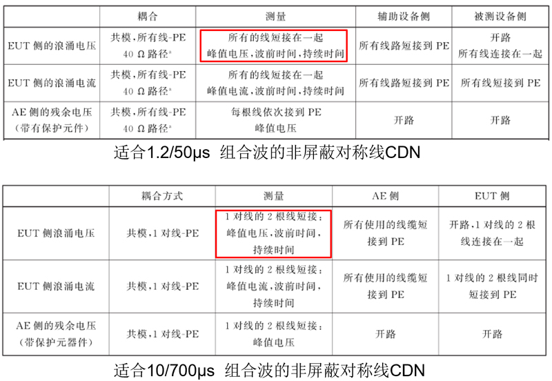 多对线测试时去耦电感并联导致等效电感降低示意图