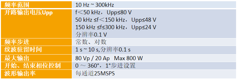 GJB181及HB20326机载电源特性测试系统解决方案19.png