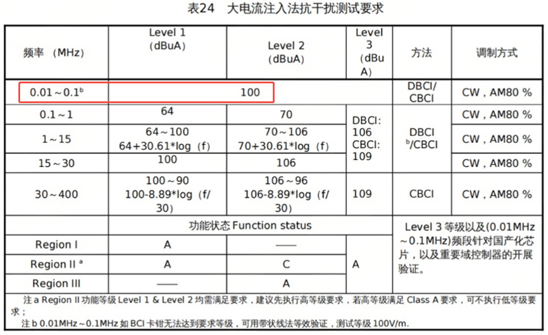 大电流注入法图例 大电流注入法示意