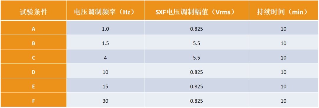 GJB181及HB20326机载电源特性测试系统解决方案7.png