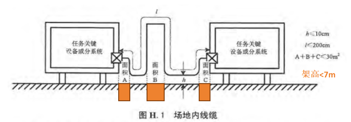场地内线缆测试布置图
