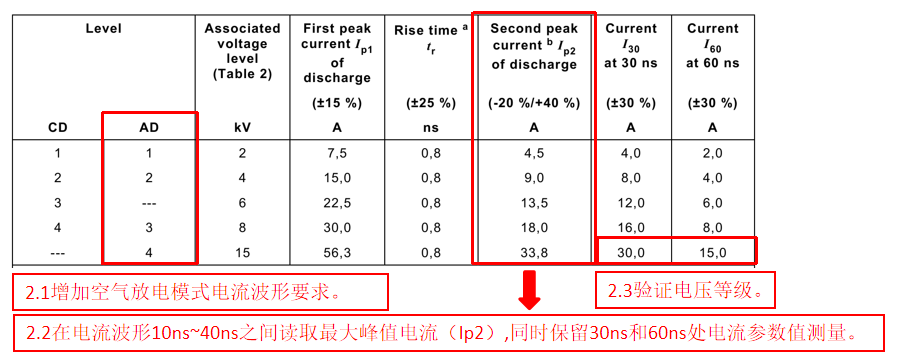3.png 电流波形测量点增加示意图