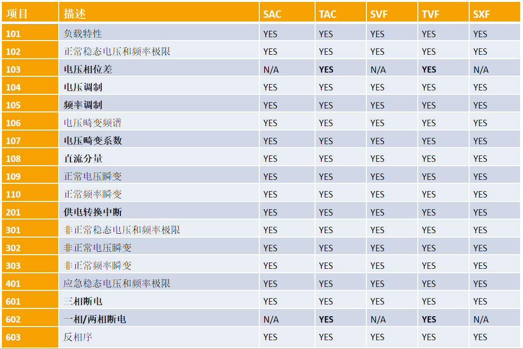 GJB181及HB20326机载电源特性测试系统解决方案3.png GJB181及HB20326机载电源特性测试系统解决方案3.png