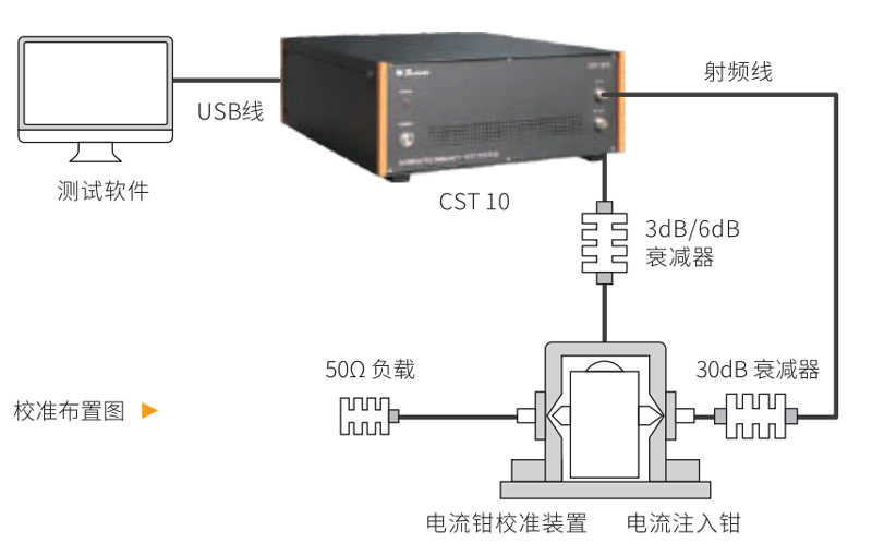 BCI校准示意图 BCI校准示意图