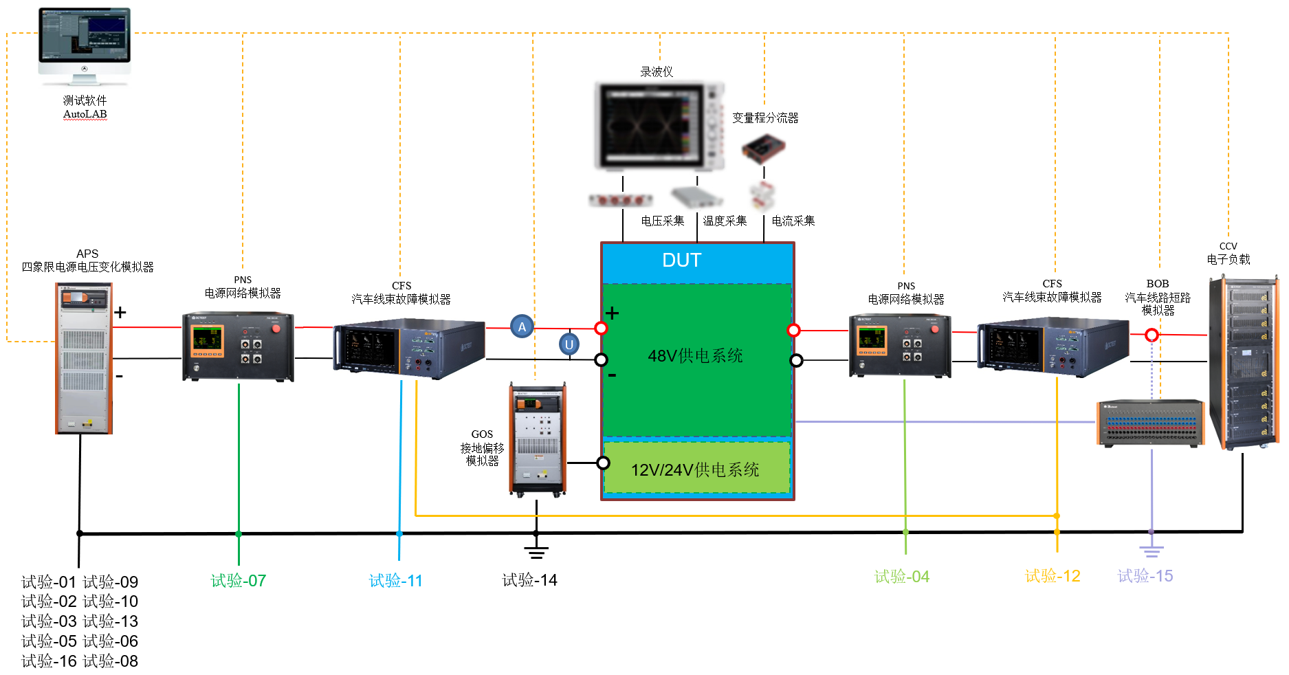 4、配置链接图.png