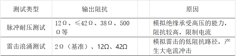 表4