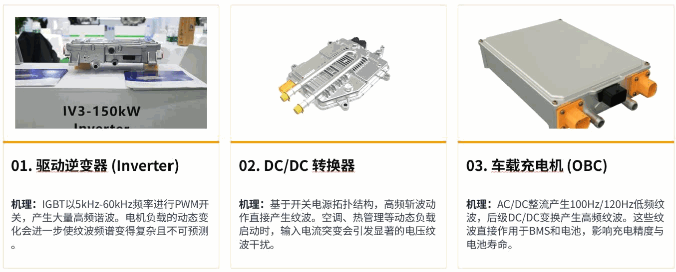 高压系统纹波来源：电机控制器与BMS