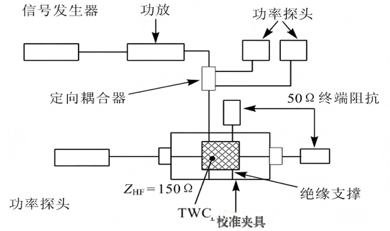TWC校准示意图 TWC校准示意图