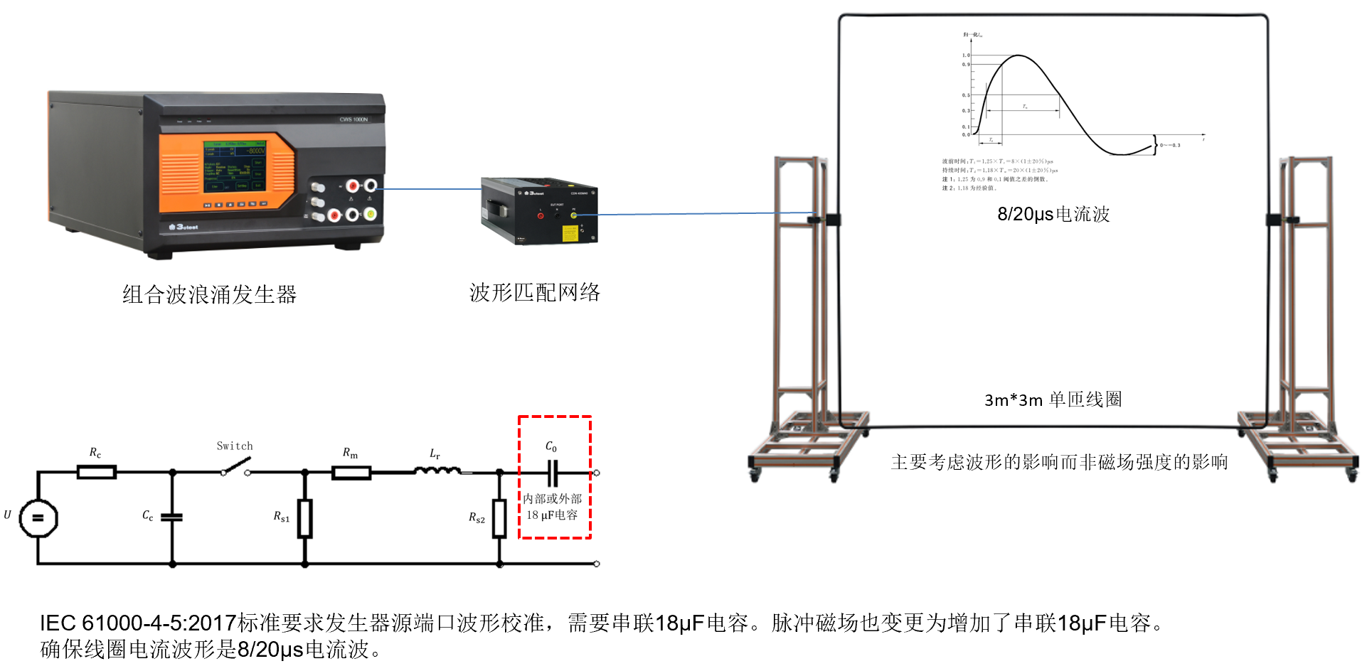 模型匹配模块示意