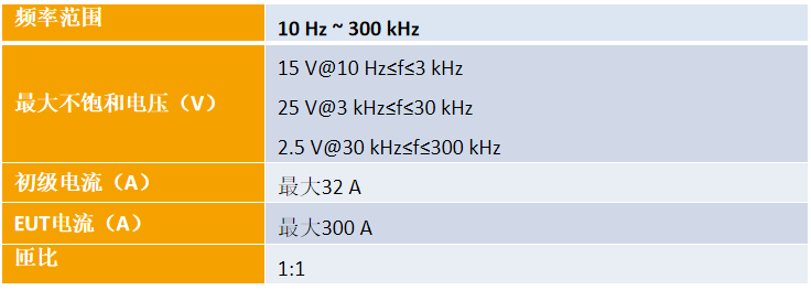 GJB181及HB20326机载电源特性测试系统解决方案21.png