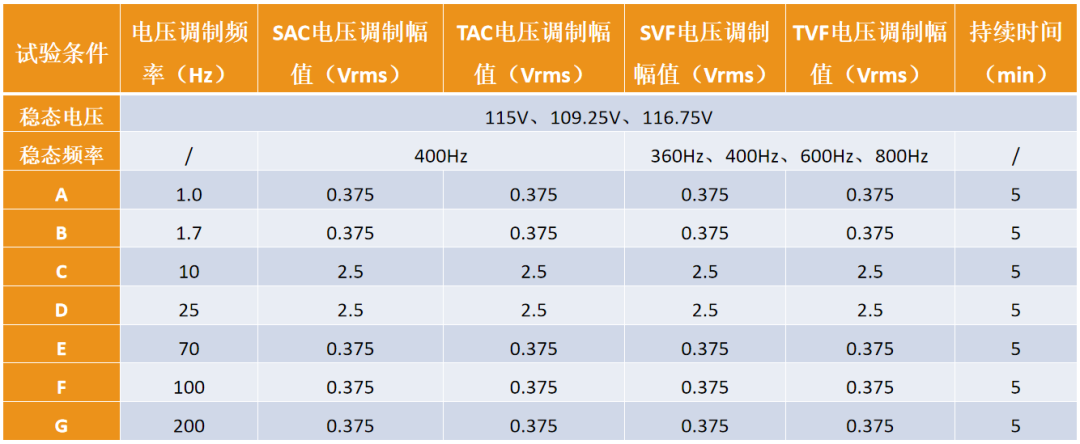 GJB181及HB20326机载电源特性测试系统解决方案6.png