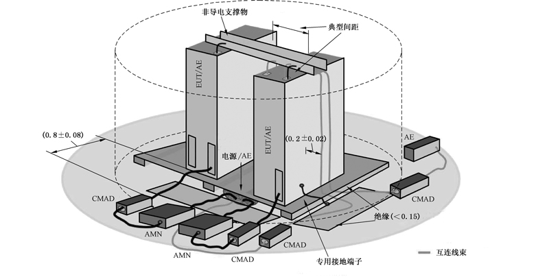 铁氧体磁环