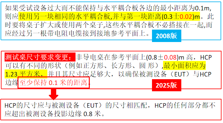 12.png 桌上型试验布置图1