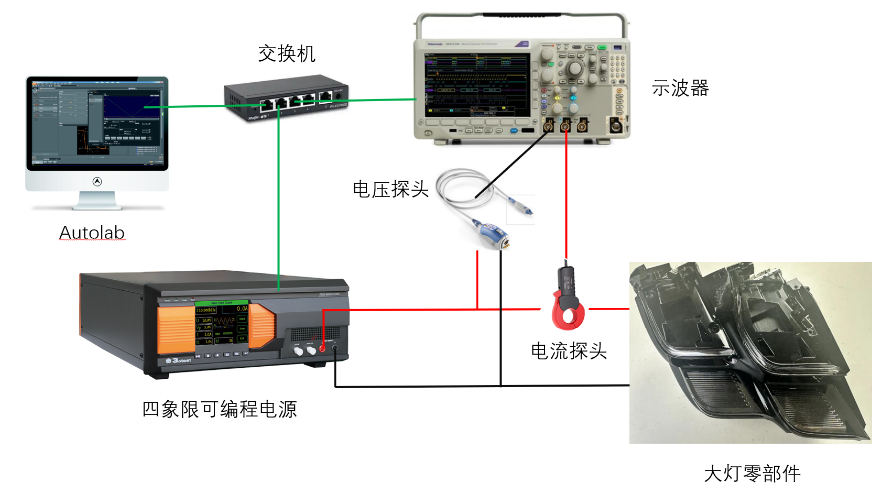 高低压电性能纹波闭环测试系统介绍