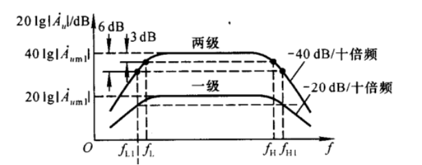 频率响应曲线
