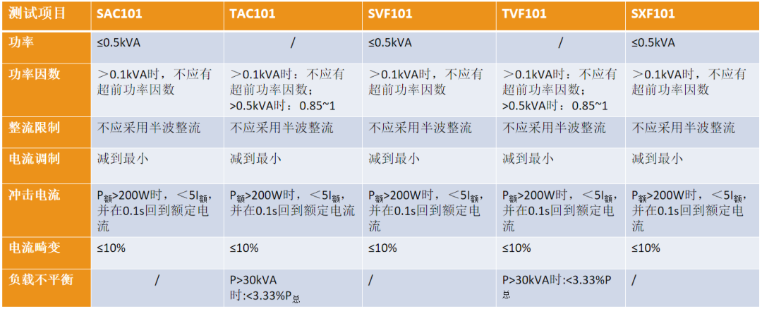 GJB181及HB20326机载电源特性测试系统解决方案4.png GJB181及HB20326机载电源特性测试系统解决方案4.png