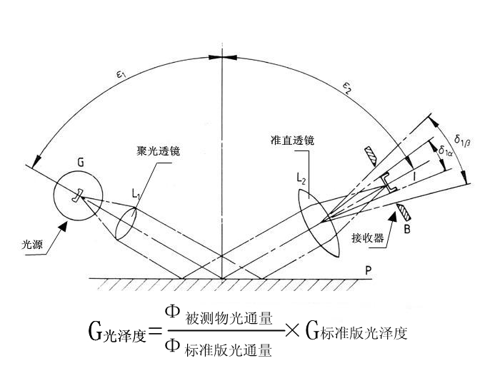 高精度光泽度仪如何选择，看完这篇文章就懂了