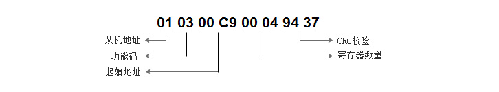 LS129数字探头调试源码释义