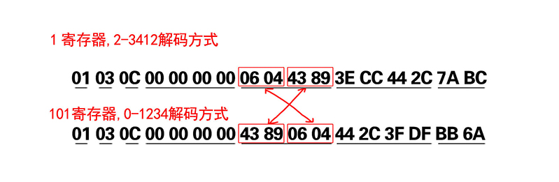两种解码方式接收到的报文数据对比 两种解码方式接收到的报文数据对比