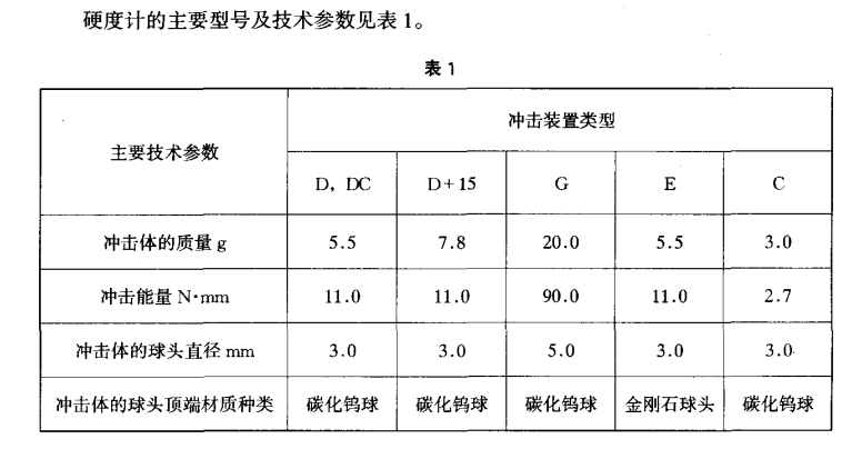 快速看懂里氏硬度计的计量规程和检测报告