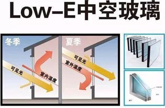 Low-E玻璃