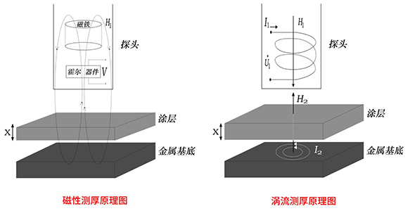 常用便携式测厚仪分类-价格-厂家介绍