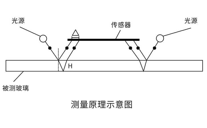玻璃测厚原理图 玻璃测厚原理图
