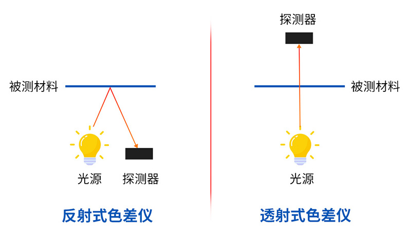 2026年油漆色差仪从入门到选型：色差仪原理解析与品牌推荐