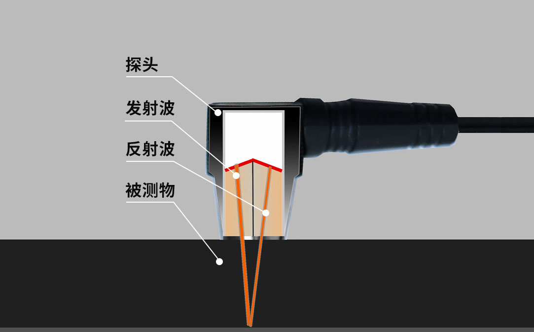 超声波测厚原理图