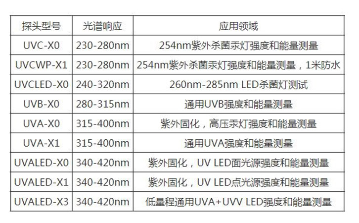 双通道紫外辐照计探头参数