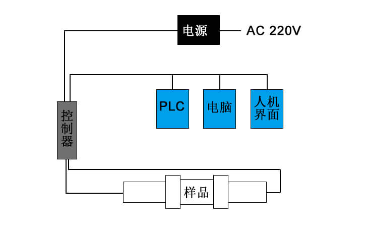 透光率仪LS116连接示意图