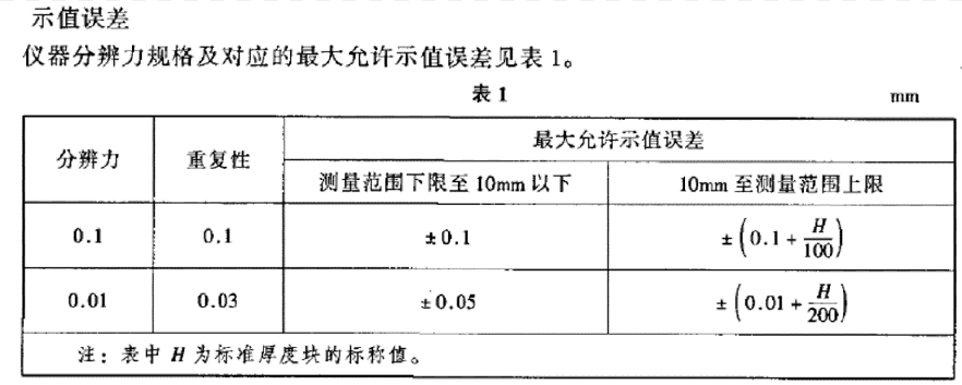 快速看懂超声波测厚仪的计量规程和检测报告