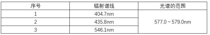 用uv能量计检测高压汞灯靠谱吗？