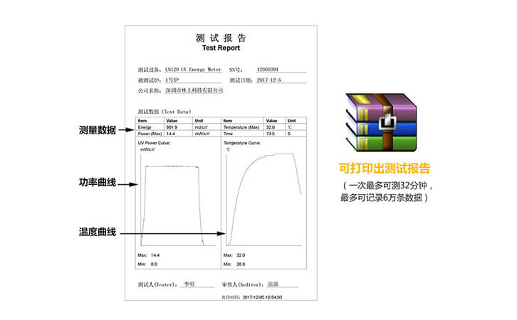 紫外能量计测试报告