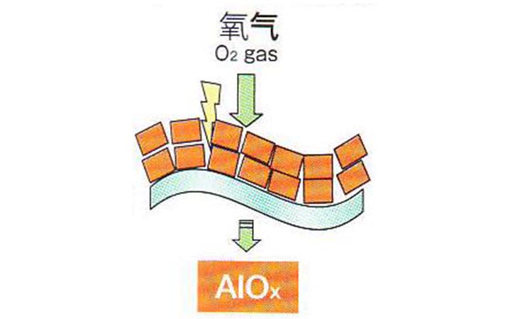AlOx膜的结构