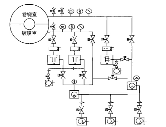 卷绕真空镀膜设备典型的双真空室抽气系统 卷绕真空镀膜设备典型的双真空室抽气系统