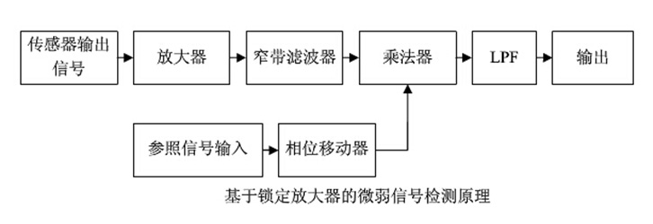 太阳膜测试仪原理图