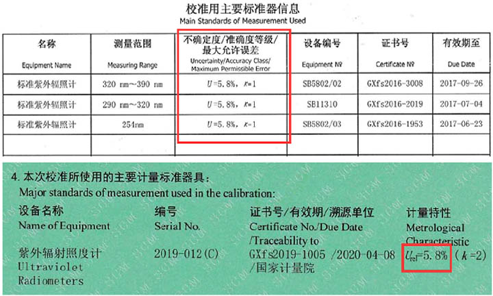 计量院校准用主要计量标准器具信息 计量院校准用主要计量标准器具信息