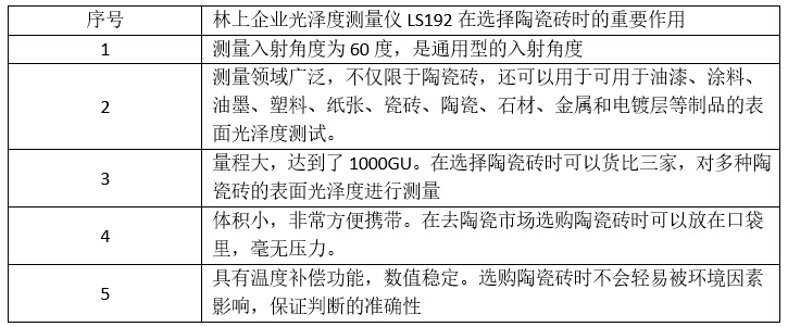 光泽度仪作用