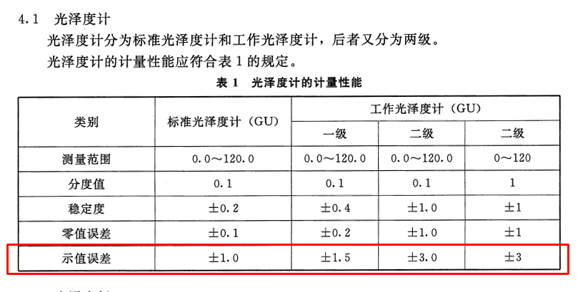 光泽度仪的计量性能
