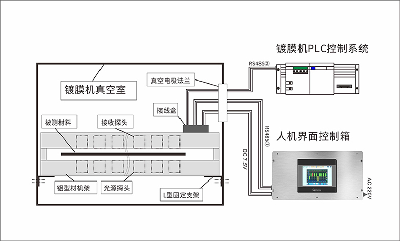 LS152在线测厚仪安装示意图 LS152在线测厚仪安装示意图