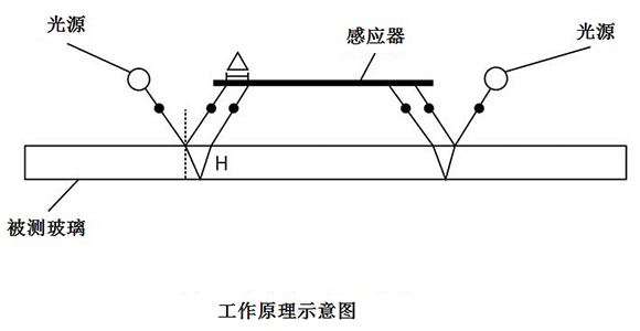 玻璃测厚仪原理图 玻璃测厚仪原理图