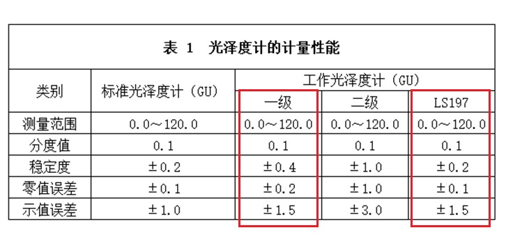 光泽度仪计量性能