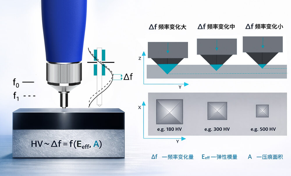 LS256超声波硬度计测量原理