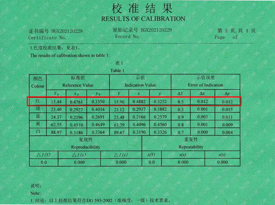 计量证书校准结果
