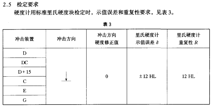 里氏硬度计检定示值误差和重复性要求