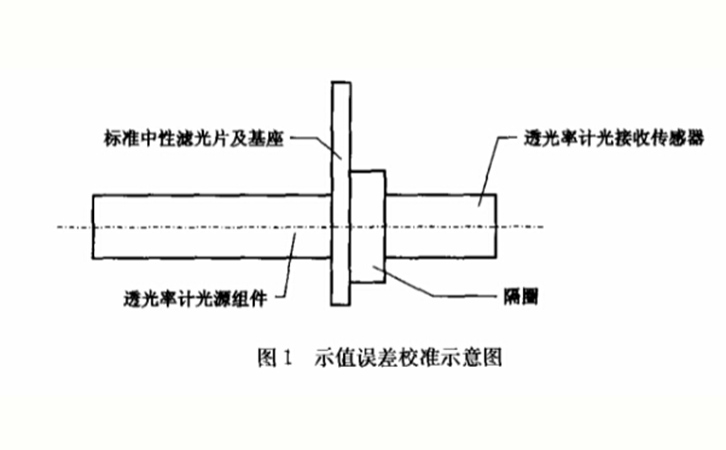汽车用透光率计原理图 汽车用透光率计原理图
