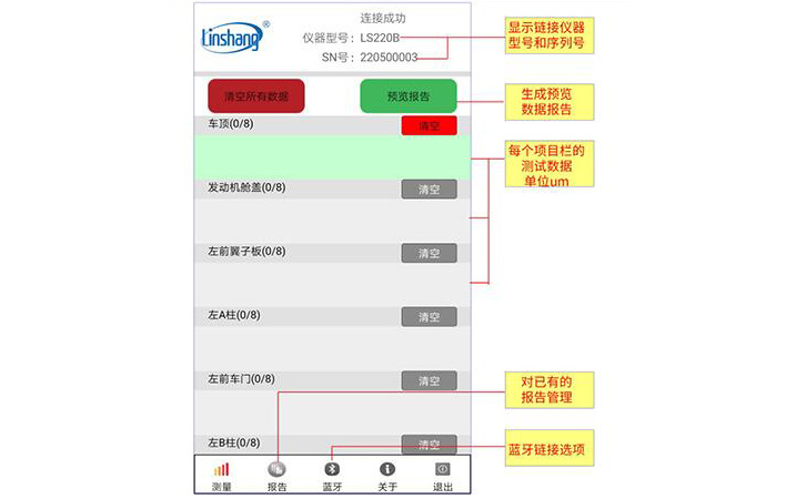 LS220B漆膜仪测试报告