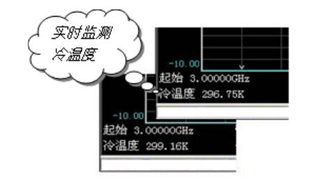实时温度探测，提高噪声系数测量精度