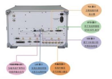 外设接口丰富，灵活实用